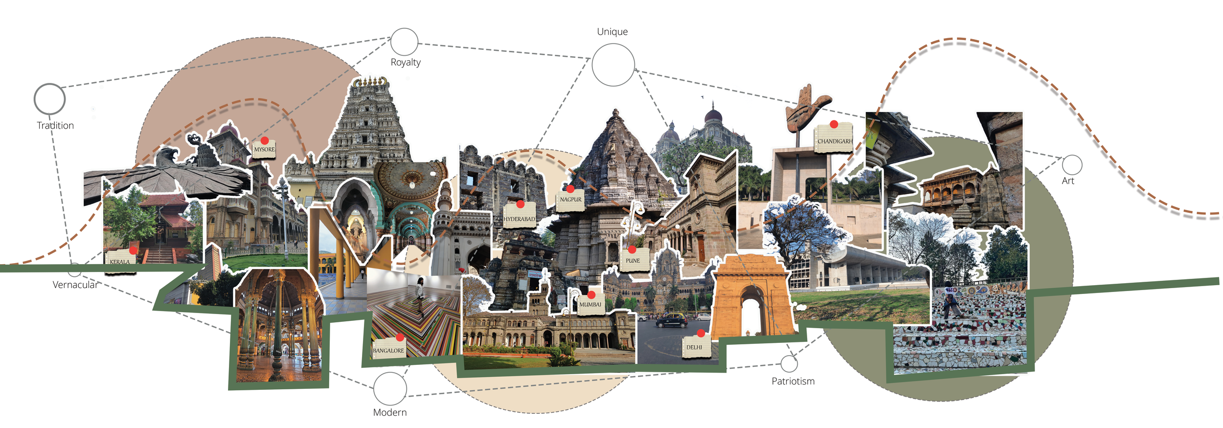 [Yathra / Journey by Navya Johnson] - This portyrays my architectural journey from being a tourist to a person who looks deeper into their souls.I belive each place has a part of history, culture and life which are passed on to those who encounter th