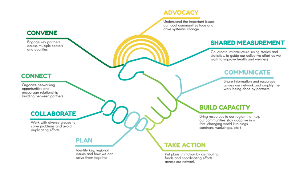 Our Work - Overview — Thriving Together NCW