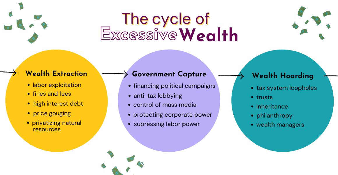 Excessive Wealth — Excessive Wealth Disorder Institute