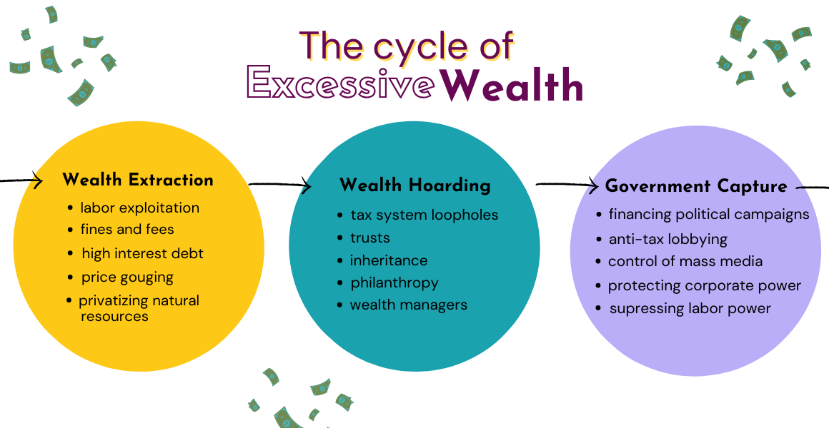 Excessive Wealth — Excessive Wealth Disorder Institute