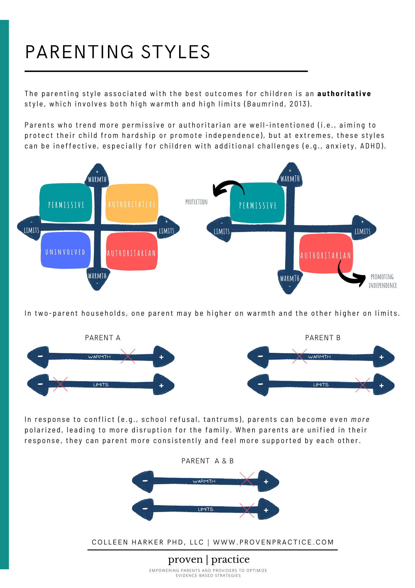 Parenting Styles Handout_Proven Practice-2.png