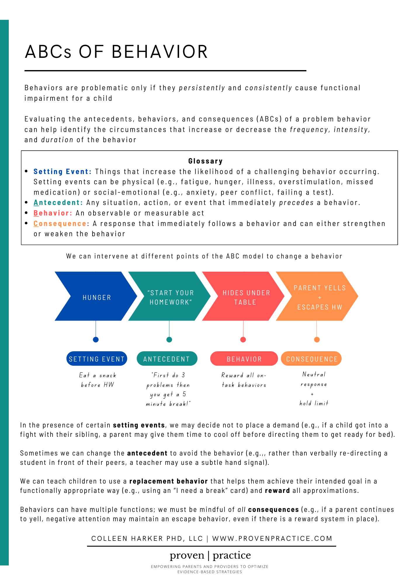 Abc Training Principles materials — proven | practice
