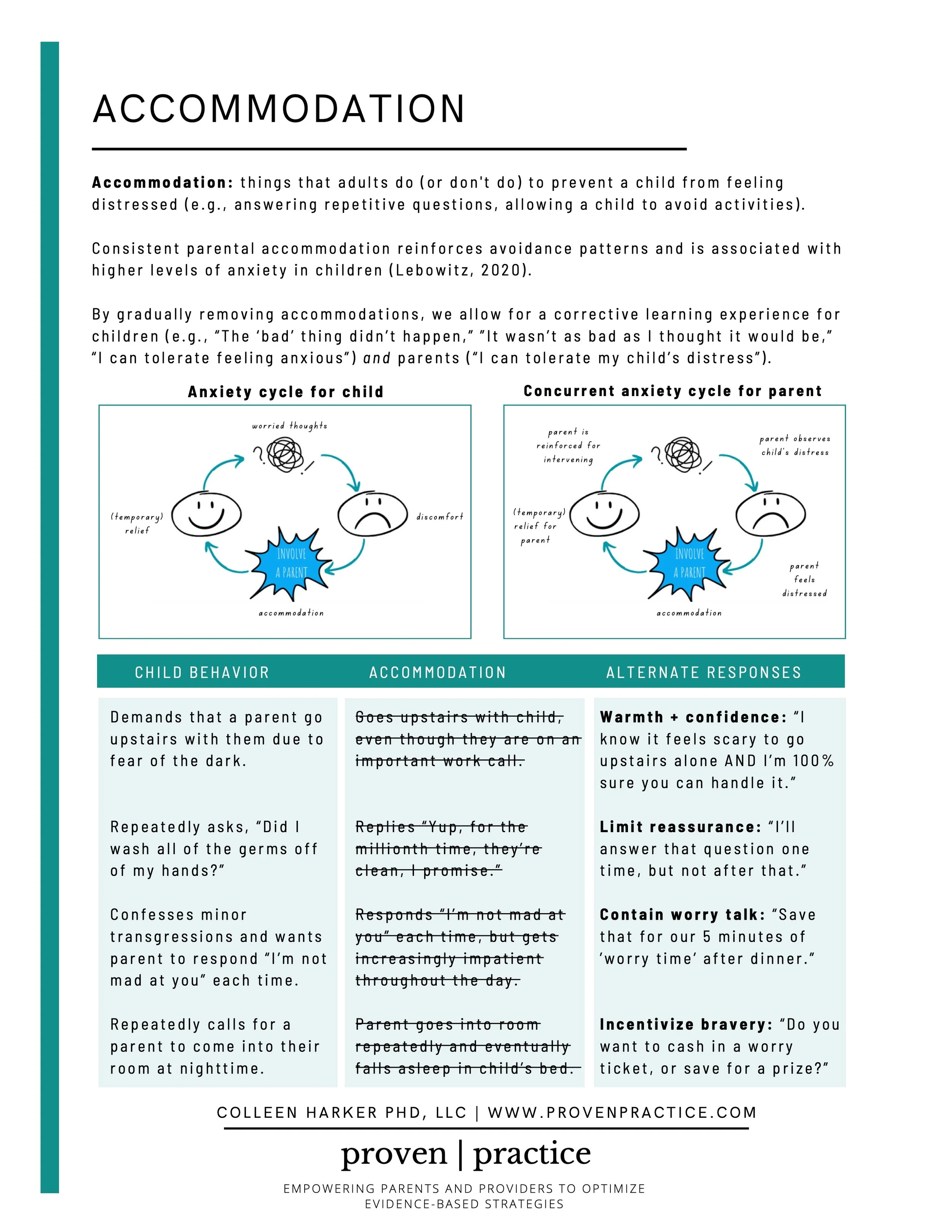 Accommodation Handout_Proven Practice.jpeg