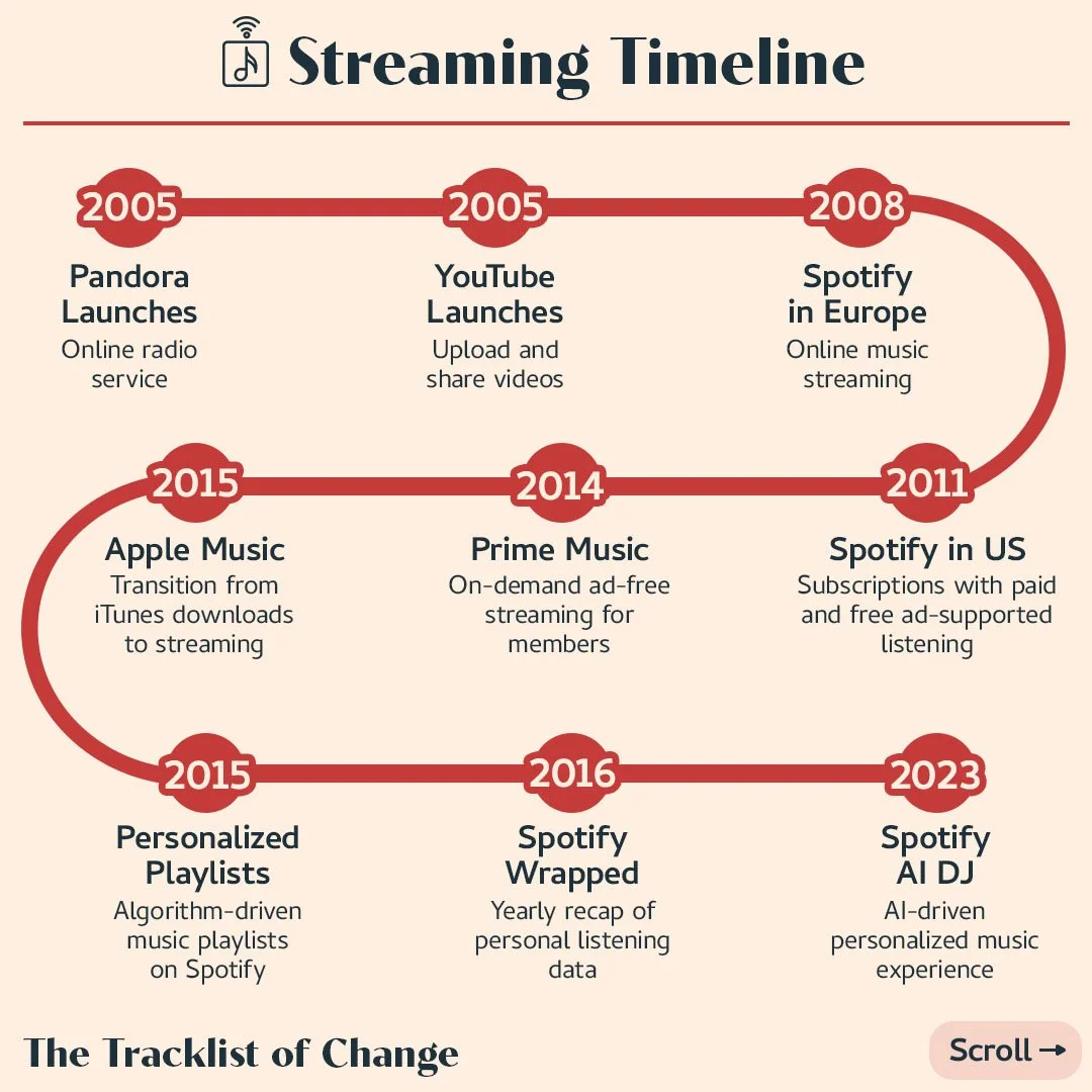 StreamingEra_Image 2.jpg