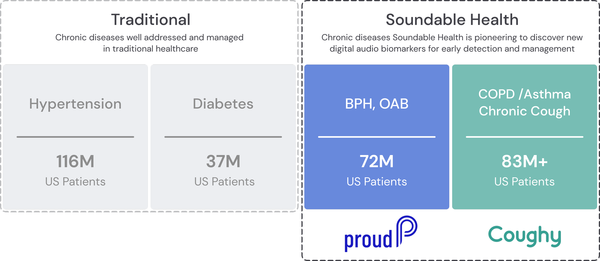 Soundable Scale Technology — Soundable Health