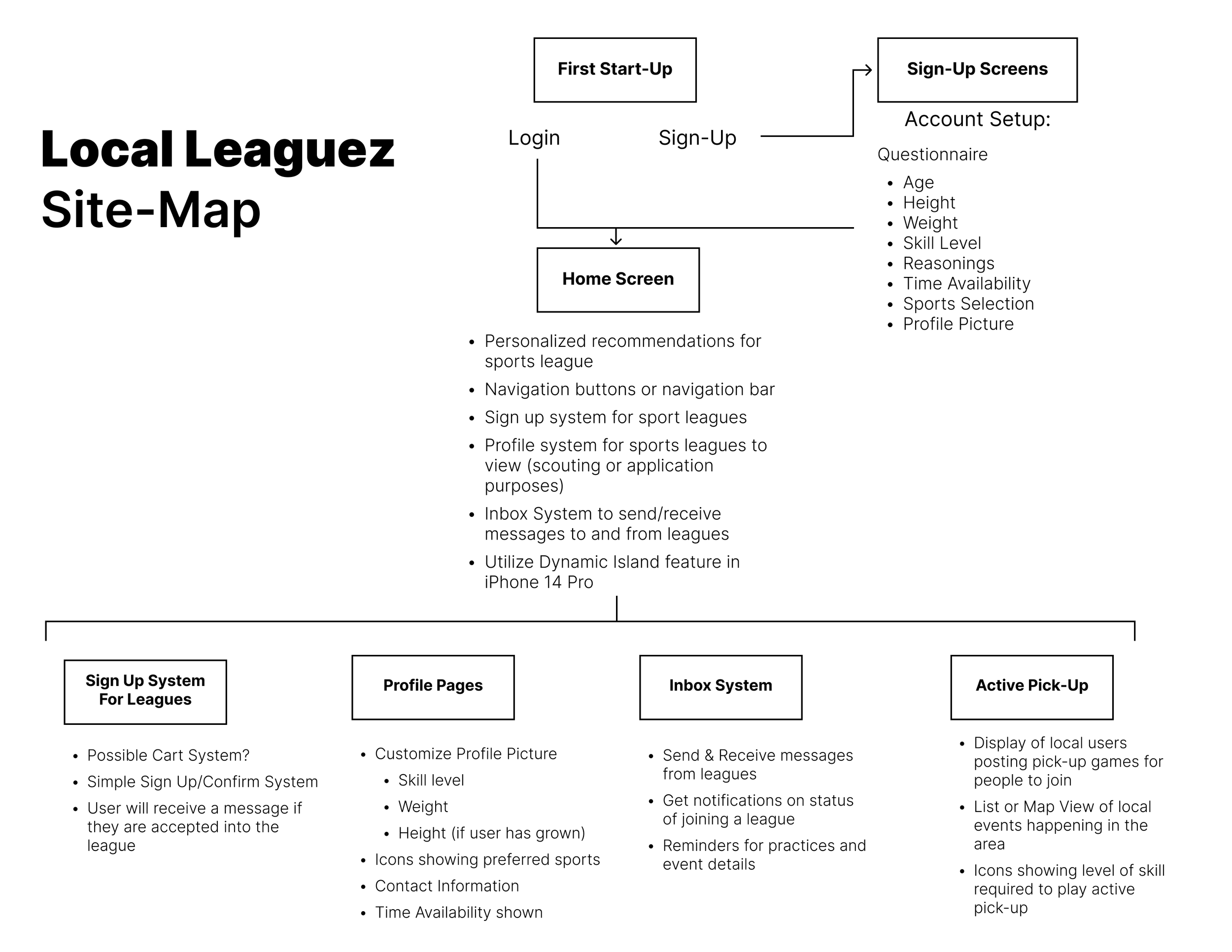 Site-map.png