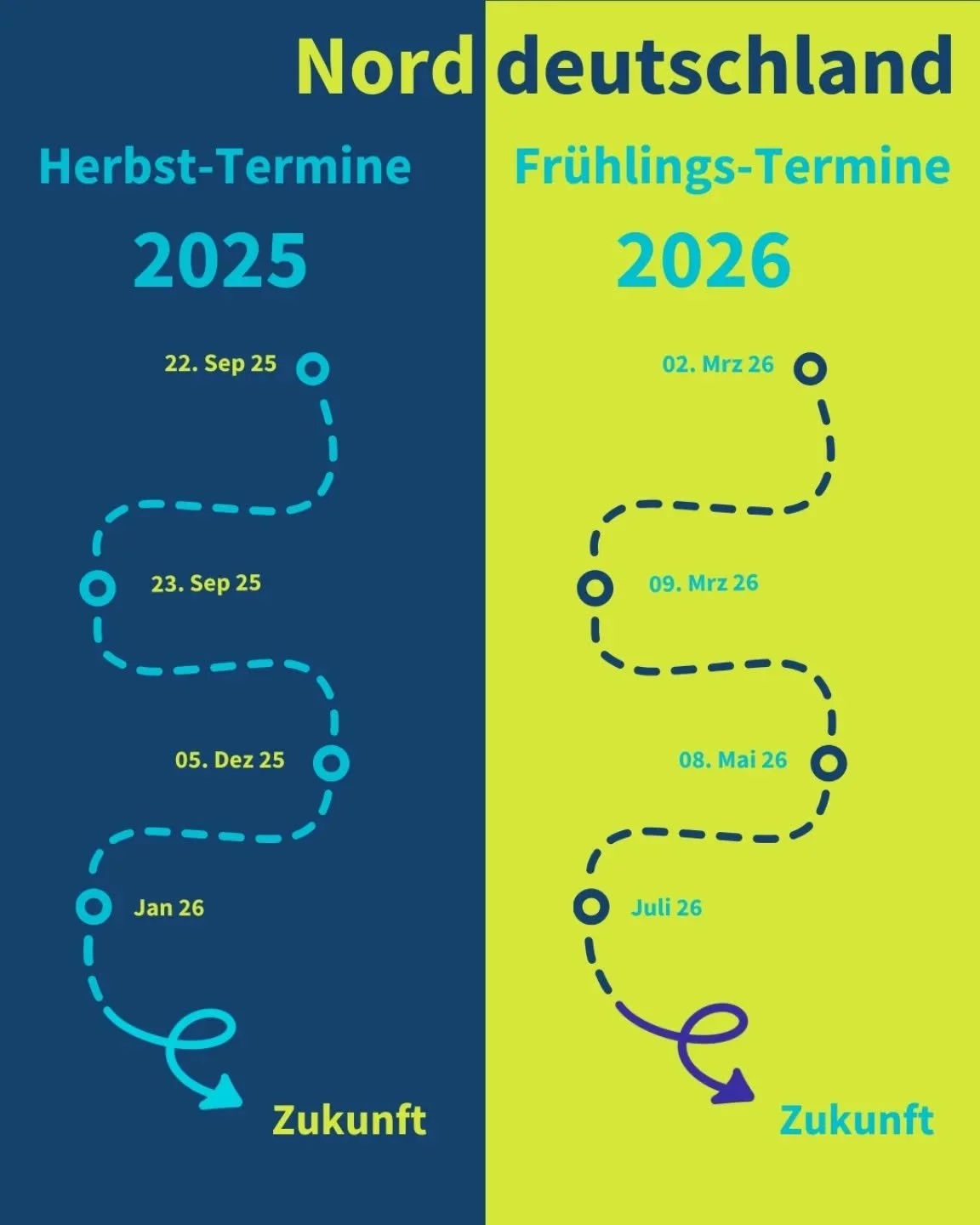 🚨 Last call f&uuml;r 2025. Wer dieses Jahr im Norden noch Nachwuchskr&auml;fte ins Rennen schicken will der muss sich einer Restpl&auml;tze f&uuml;r den #Herbstdurchlauf 2025 in Neum&uuml;nster  @swn_stadtwerke_neumuenster schnappen. ⚡Be quick