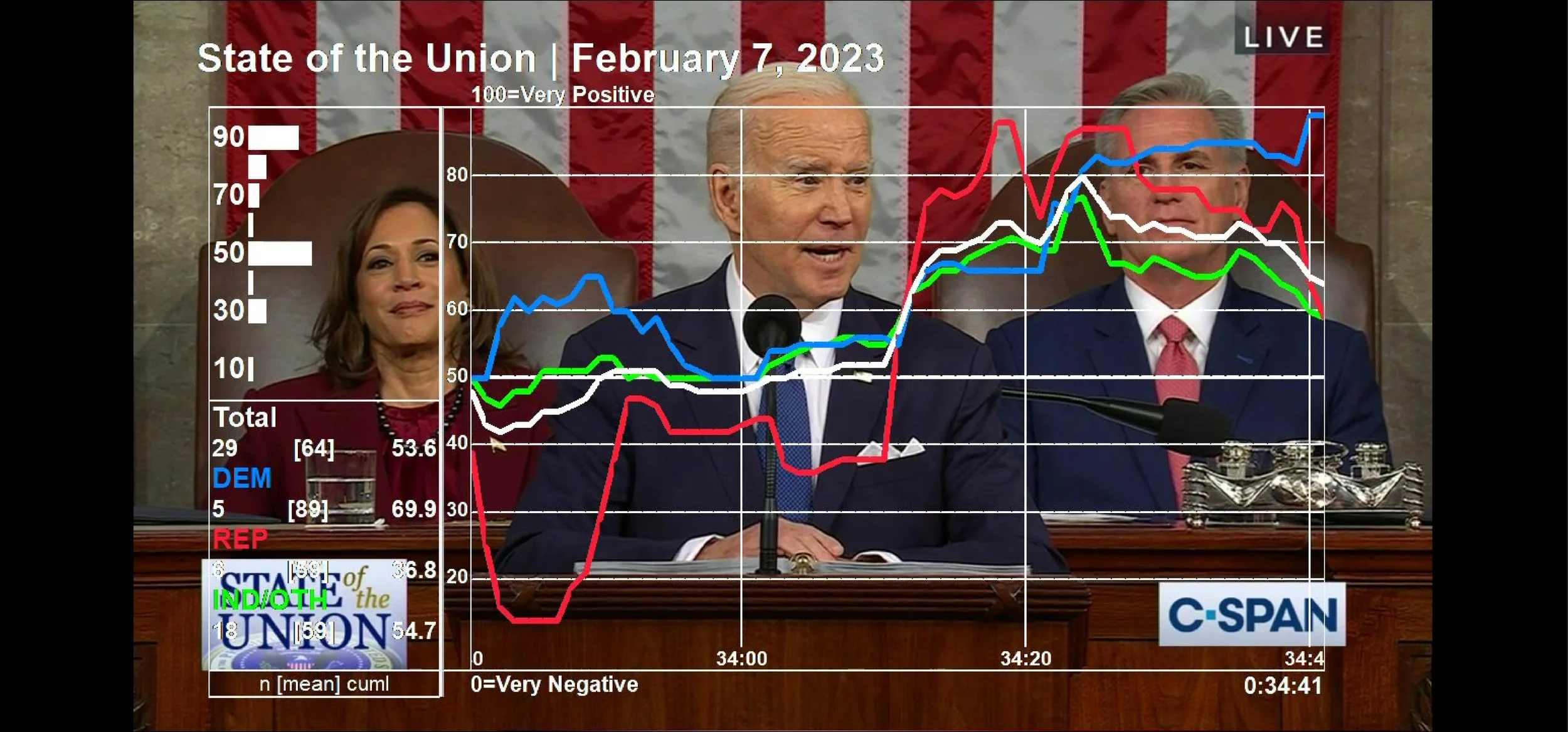 SOTU Dial Test frame at 35m41s with edge.jpg