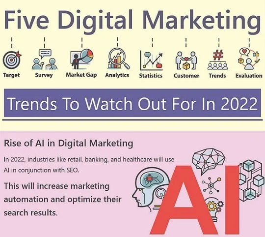Five Digital Marketing Trends To Watch Out For In 2022