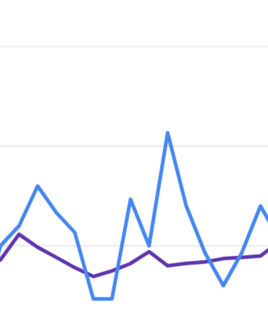 SEO Keyword Monitor: Why Tracking Keywords Is Only Step One