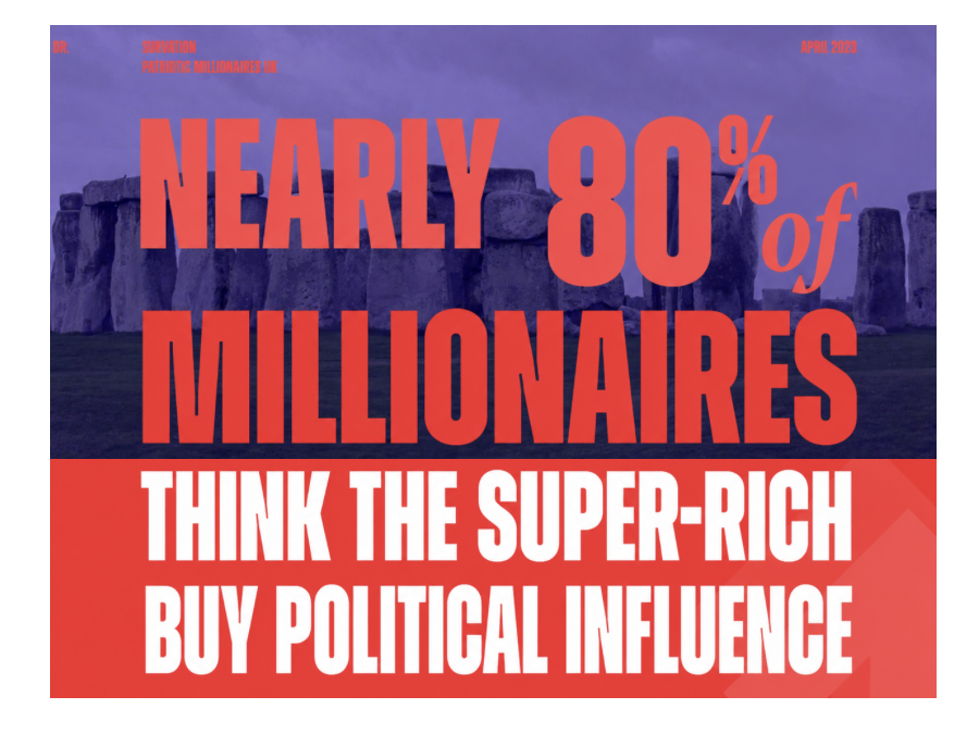 Nearly 80 percent of millionaires think super-rich buy political influence