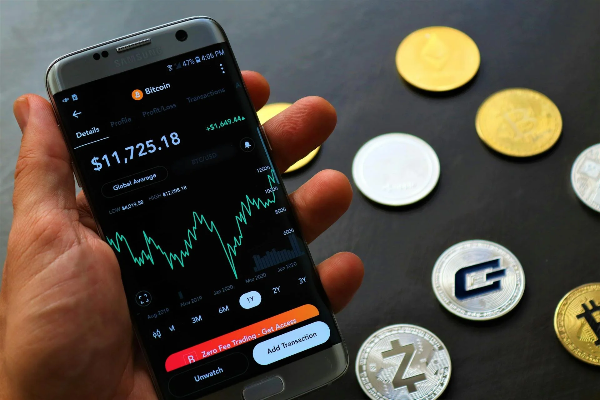 How Does Selling Crypto Affect Your Taxes in Canada