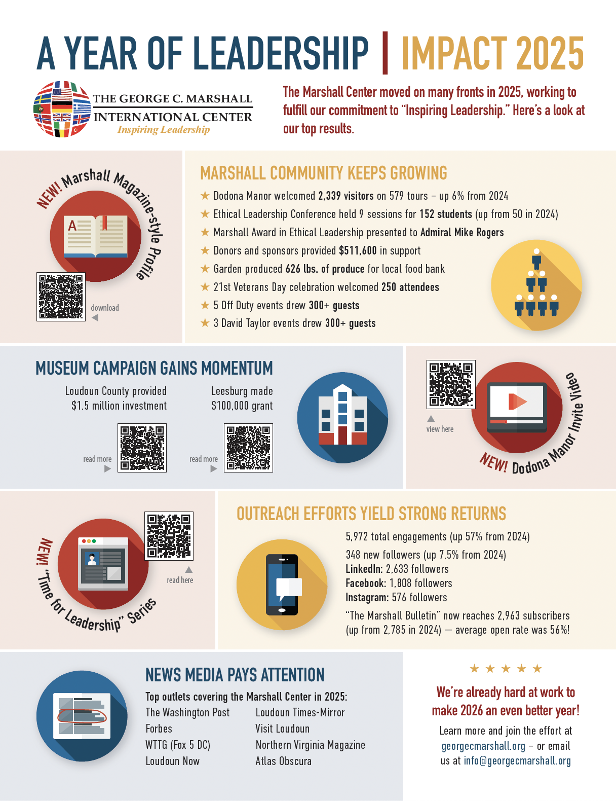 A Year of Leadership | Impact 2025