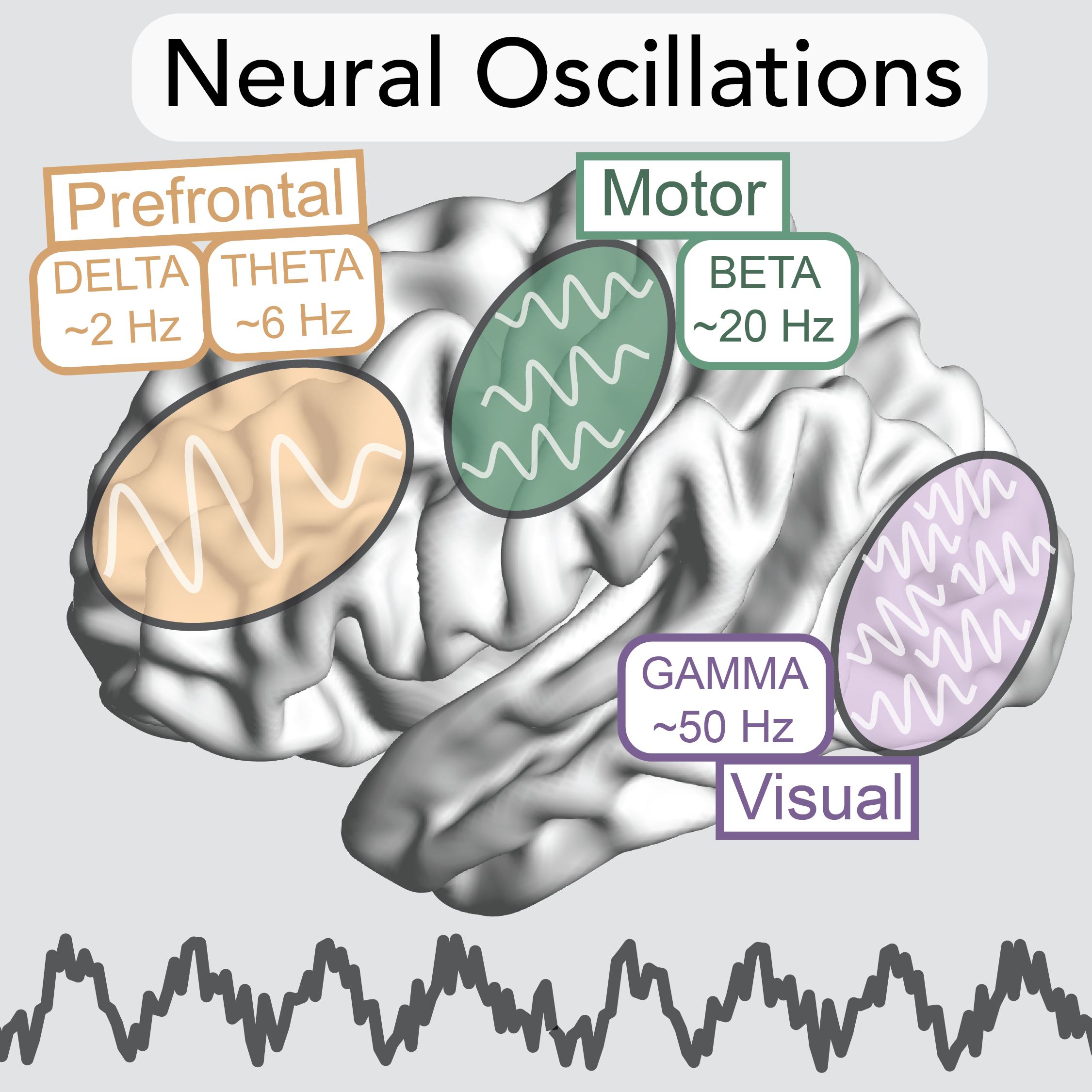 OscillationsKeyRegions.png