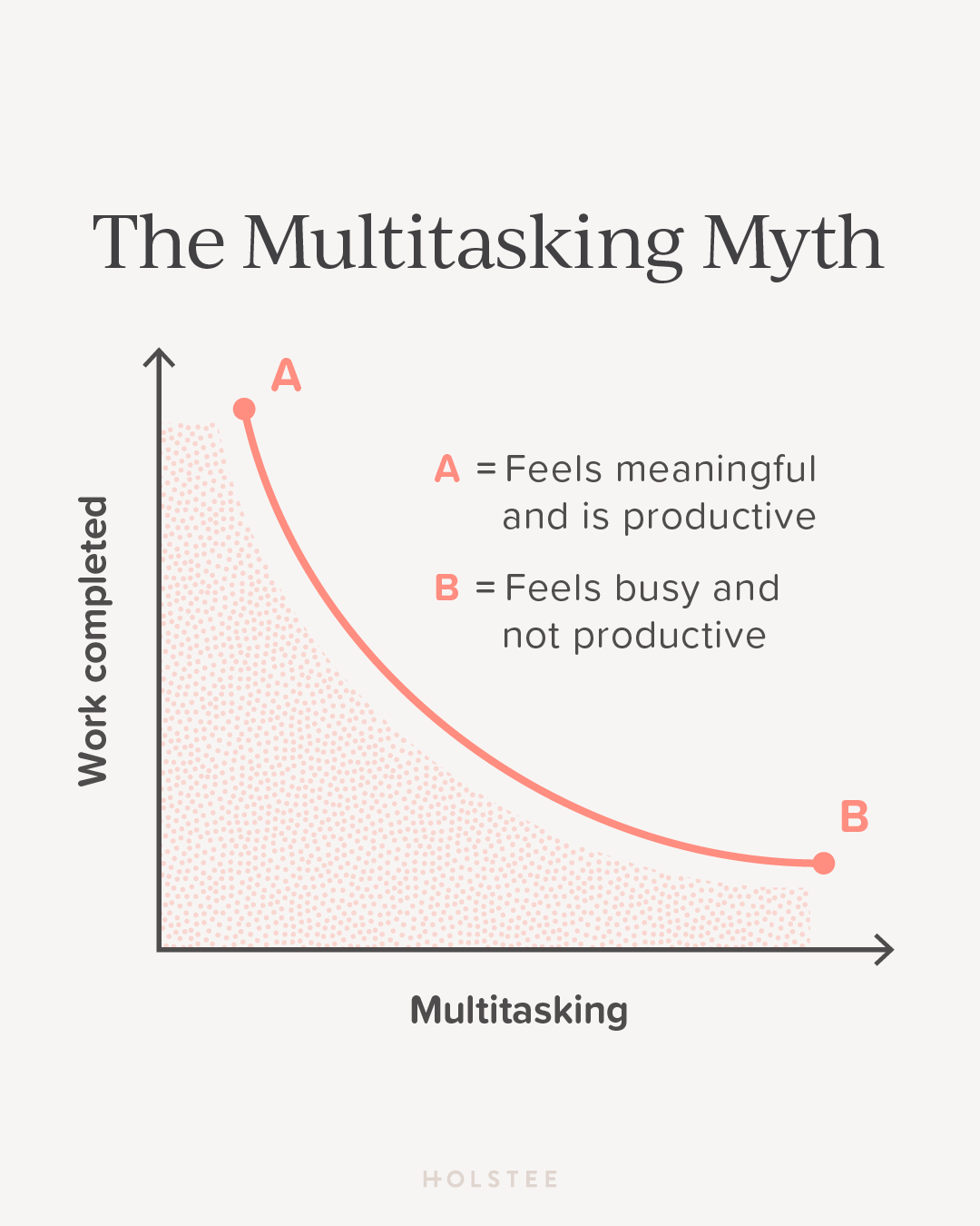 MultitaskingMyth2.png