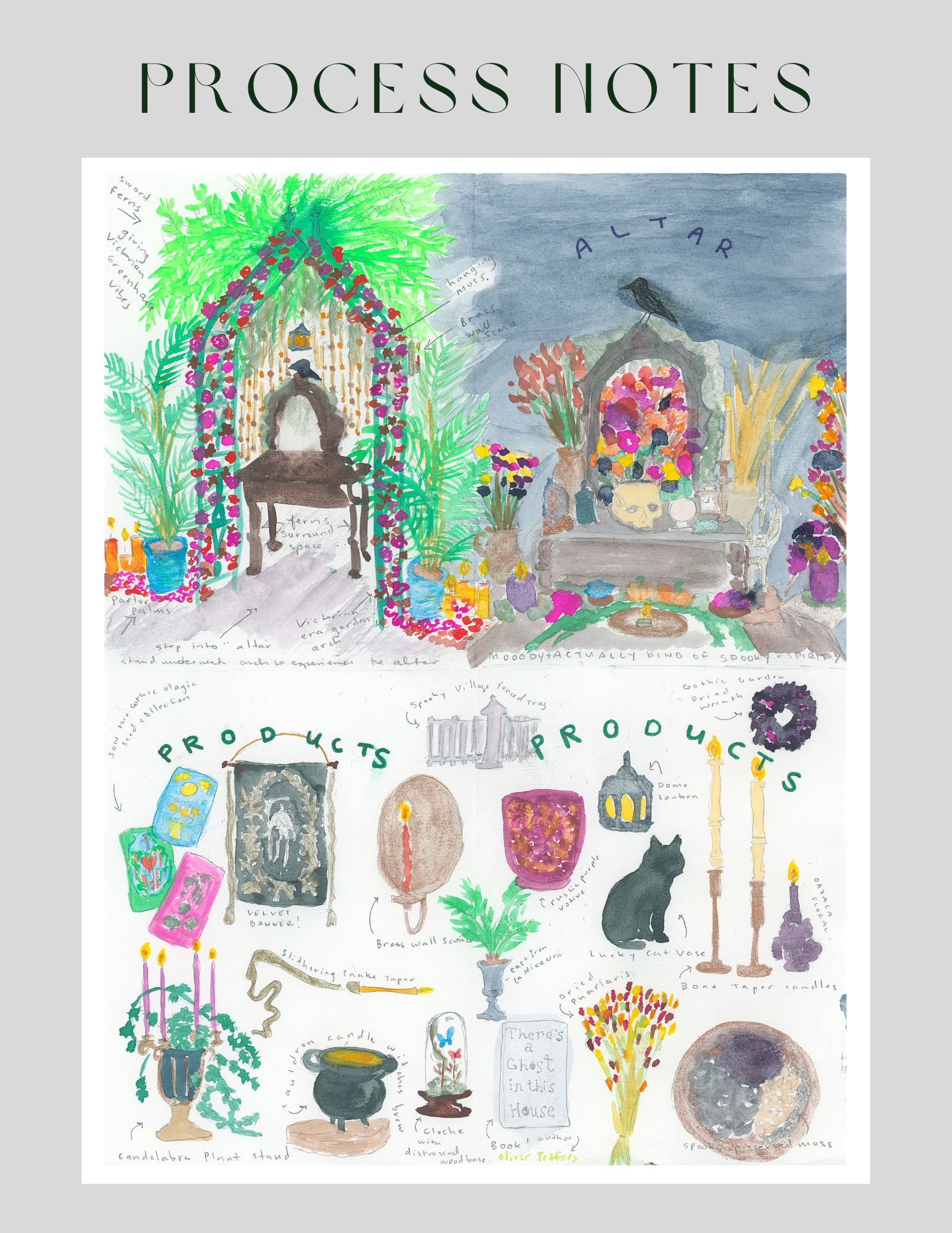 Process Notes.png