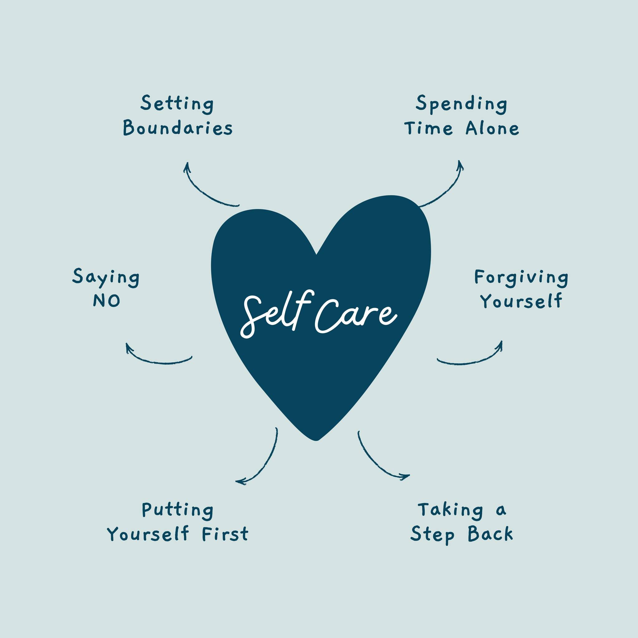 Self care isn't all about scented candles in the shape of clouds and hot baths.... 🤣

Note to self: Self care is about looking after yourself and listening to what your body and mind need!

#SelfCareChallenge #MumLife #WorkingMums #NewMums #SelfCare