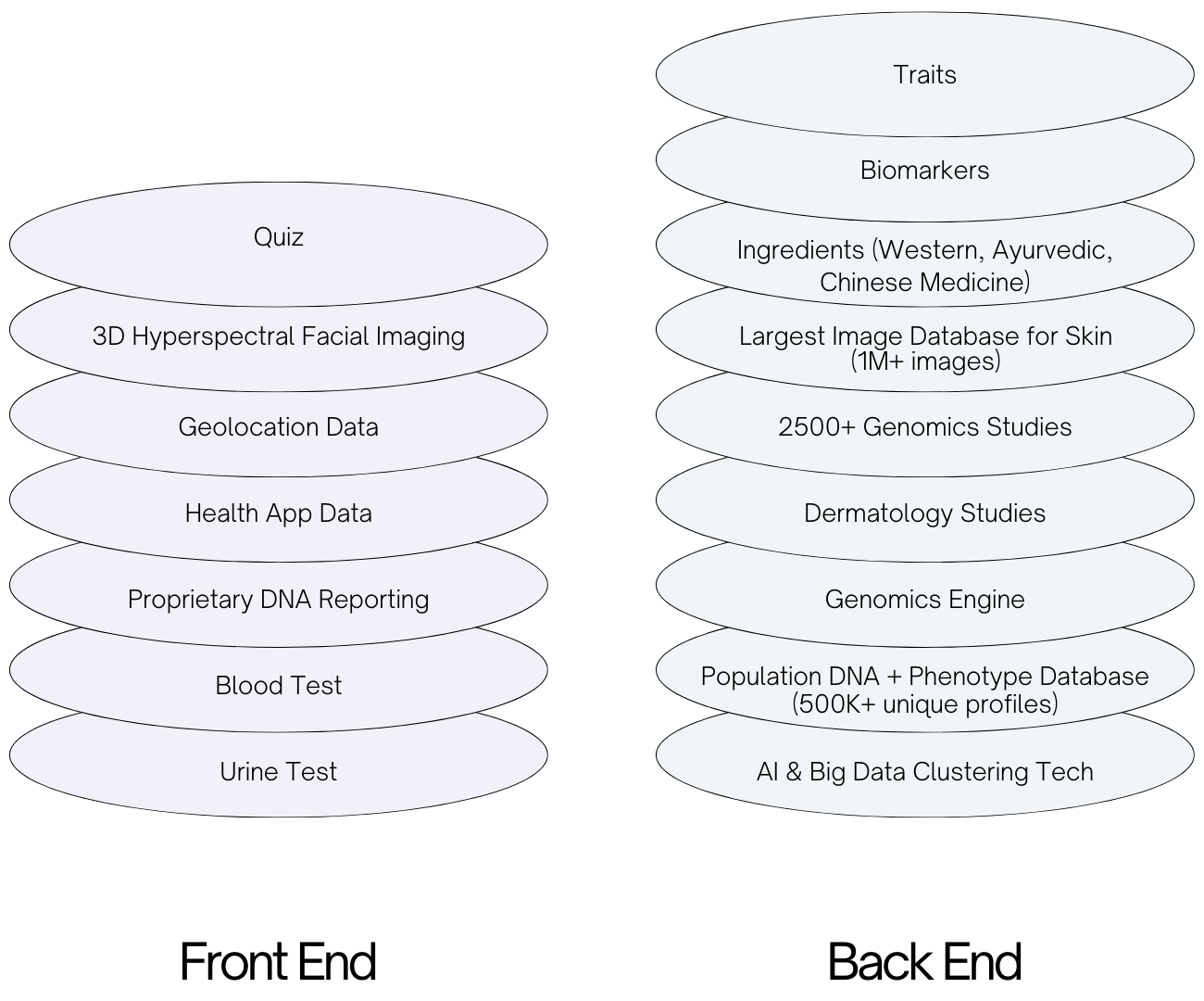 Science & Tech — Skin Dossier