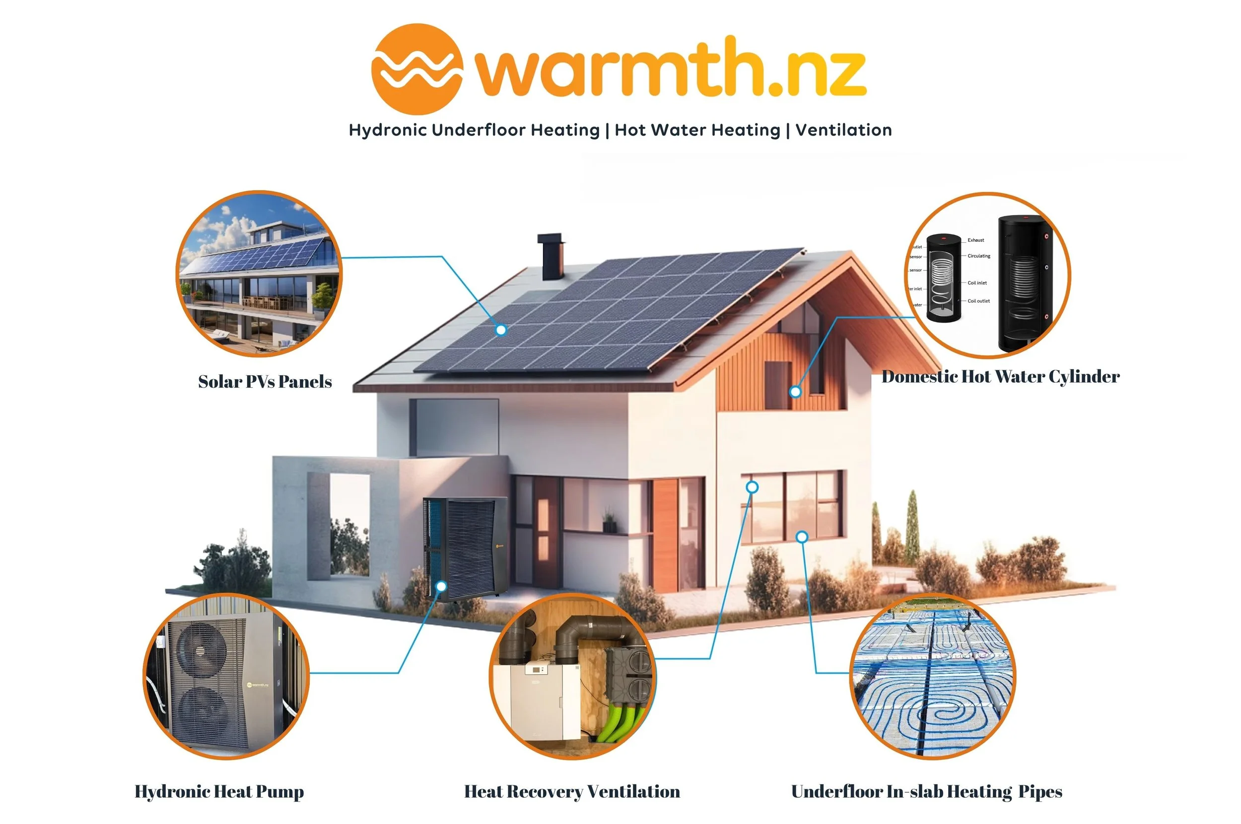 The Complete Warmth NZ Whole Home Solution