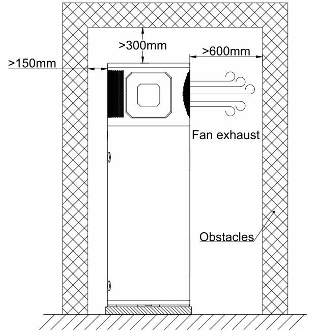 Airflow requirements