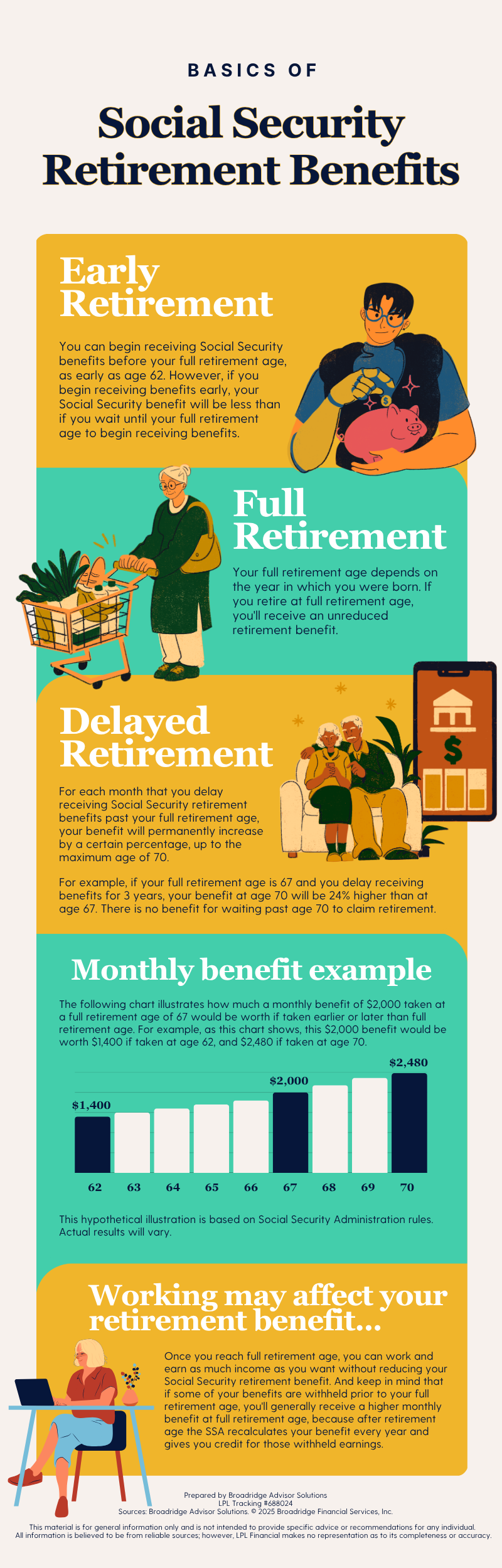 Copy of LPL Retirement Basics Infographic.png