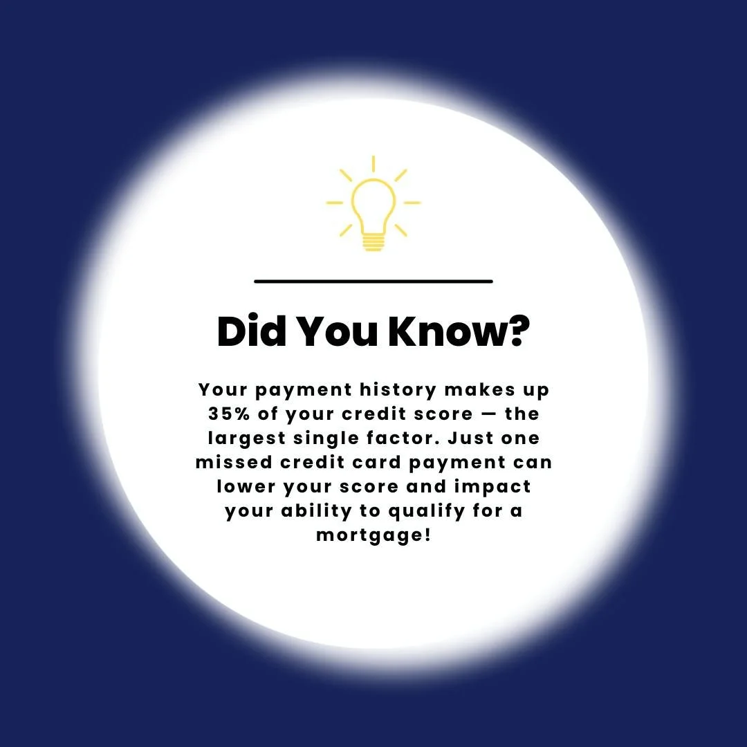 💡 Did You Know your payment history makes up 35% of your credit score &mdash; the largest single factor! 

Just one missed credit card payment can lower your score and affect your chances of getting approved for the best mortgage rates. That's why w