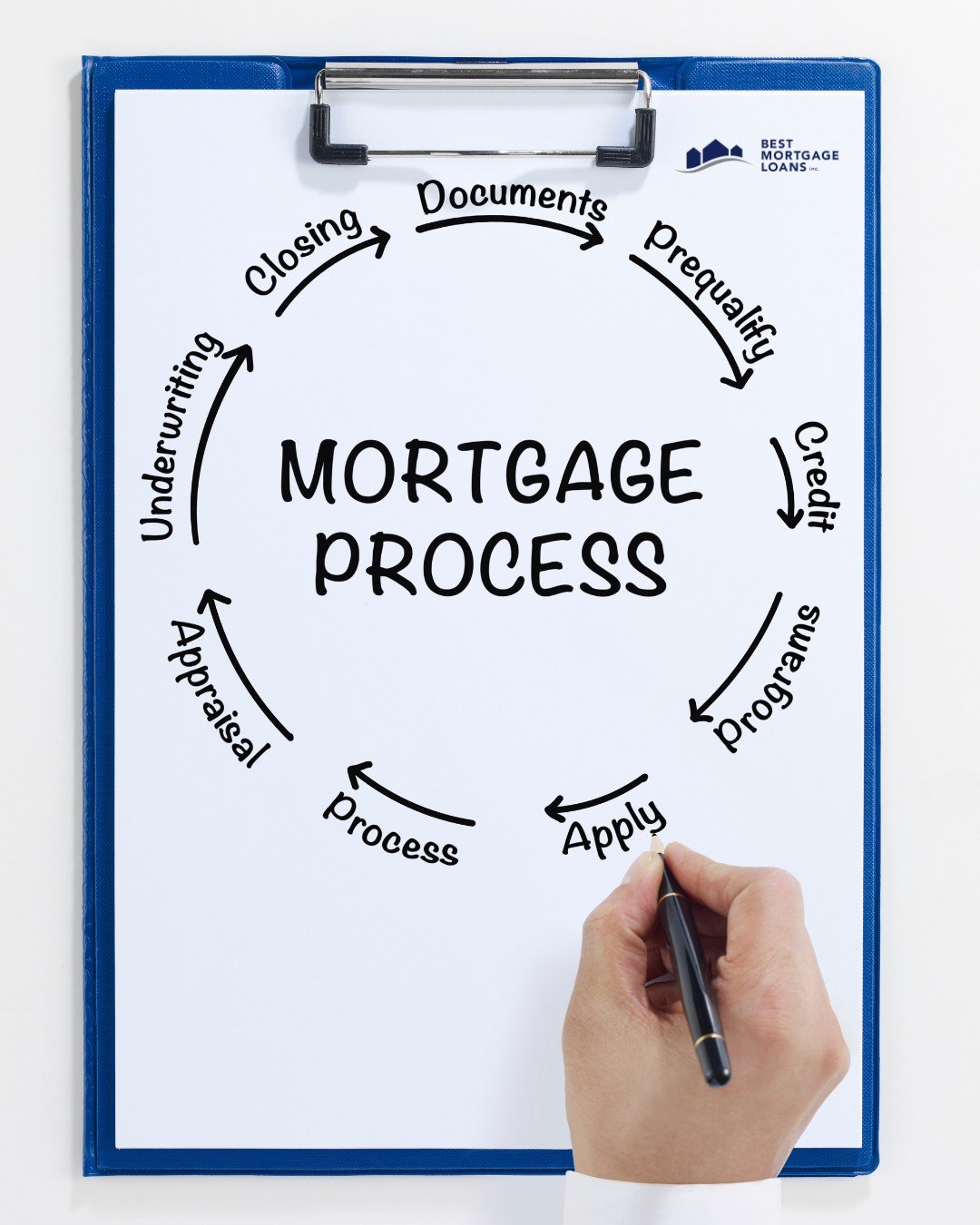 Buying a home can feel overwhelming, but the mortgage process doesn&rsquo;t have to be. With the right guidance, it can be clear, straightforward, and stress-free&mdash;from your first application to closing day ✅🏡

Whether you&rsquo;re buying your 