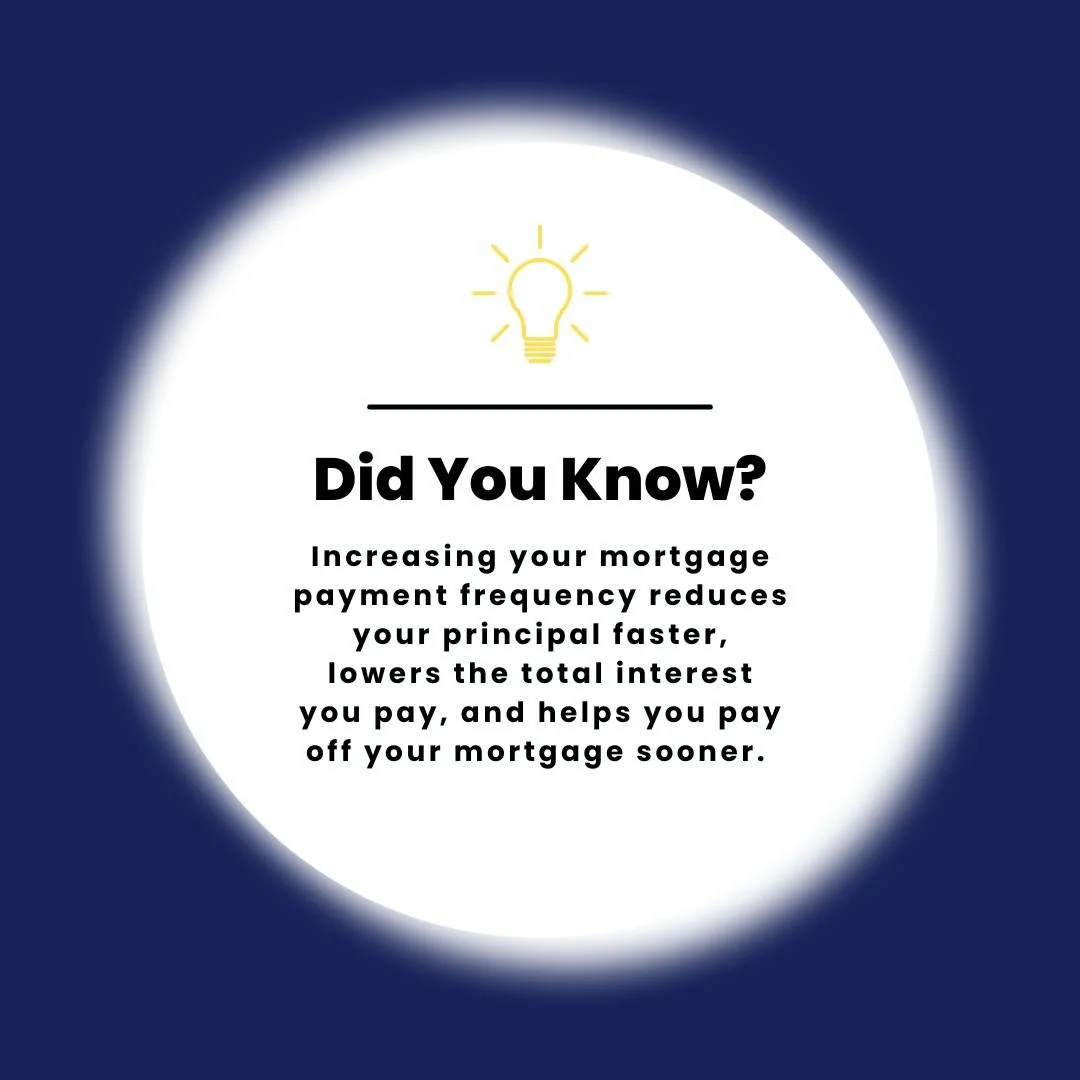 Did you know?💡

Increasing your mortgage payment frequency reduces your principal faster, lowers the total interest you pay, and helps you pay off your mortgage sooner🏡
Even small adjustments to how often you pay can save you thousands and give you