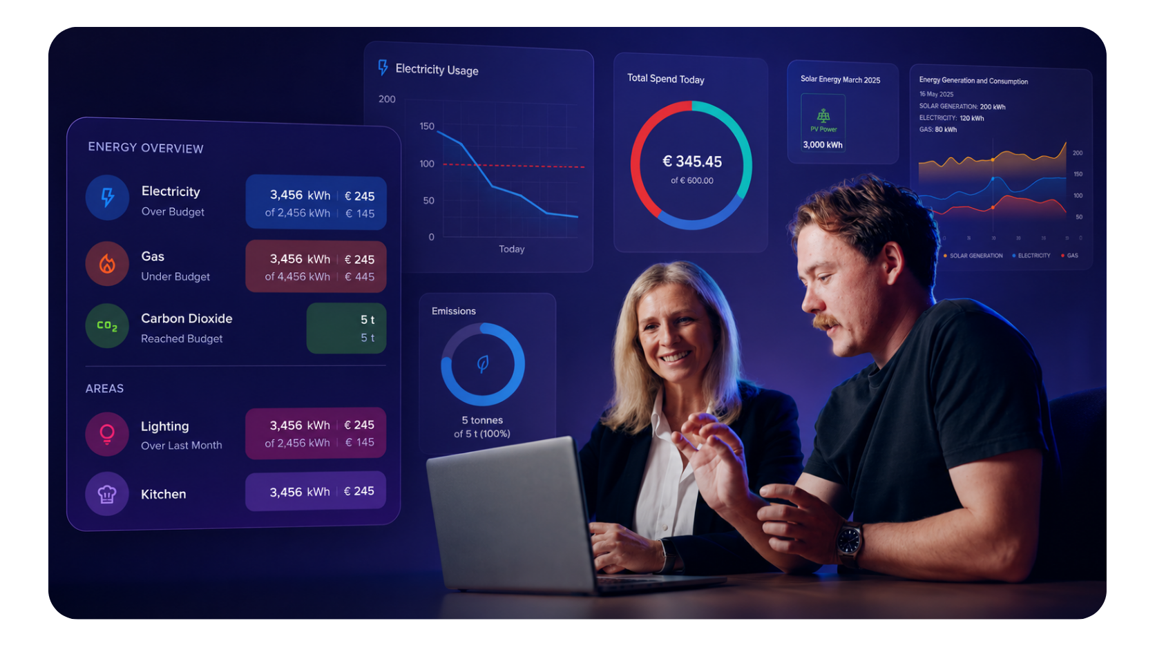 Energy monitoring platform for SMEs