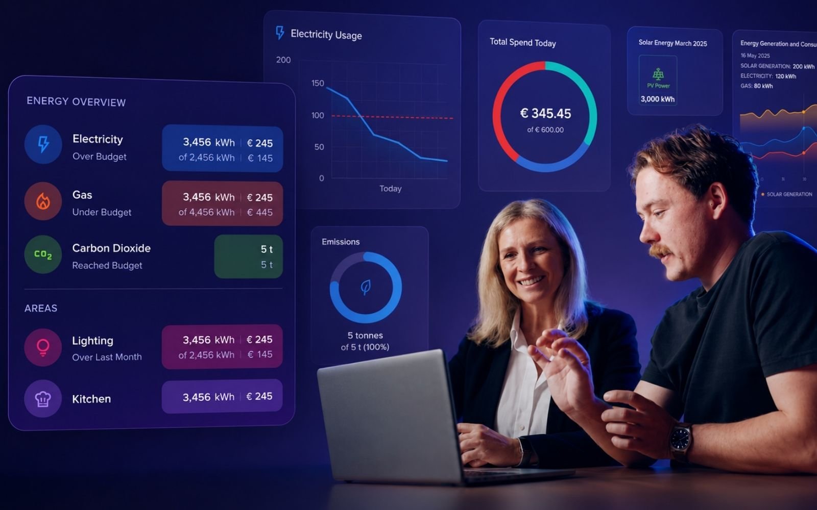 Better Energy Management leads to higher Profits