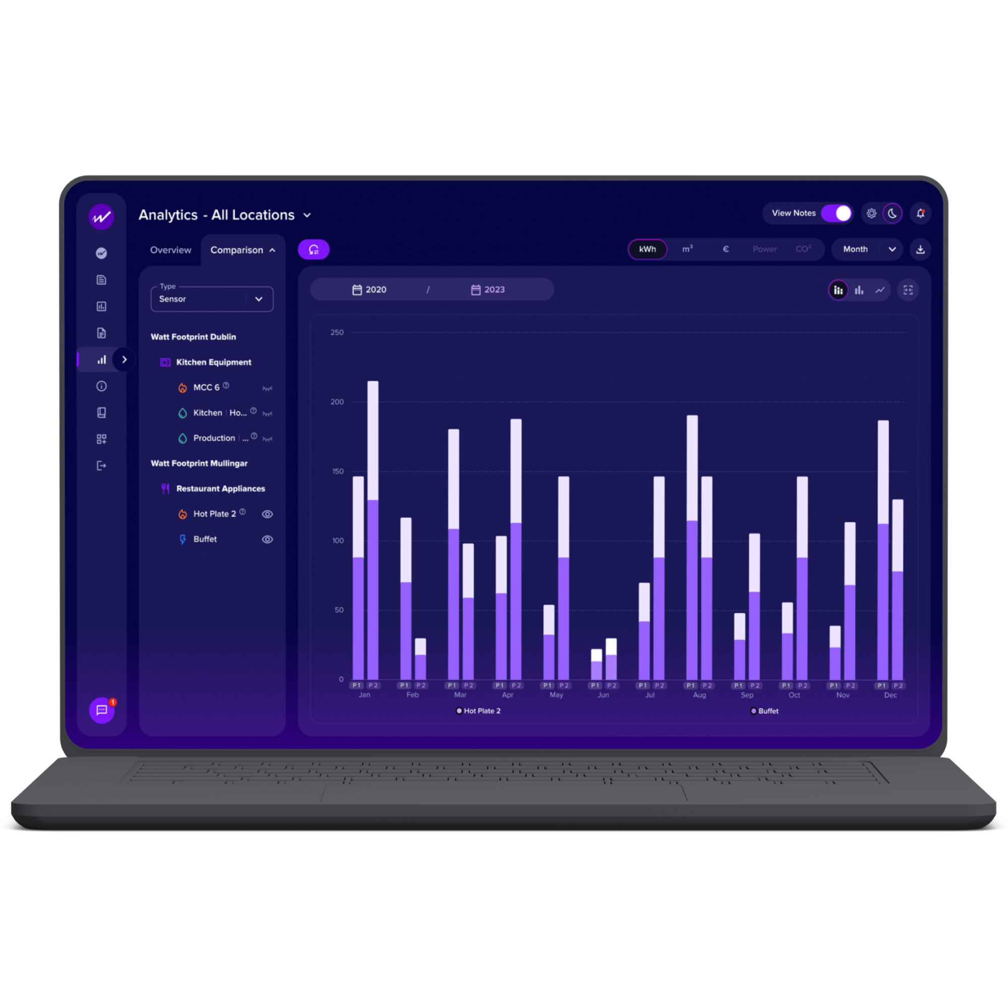 Reduce Hotel Energy cost through Energy Monitoring Software