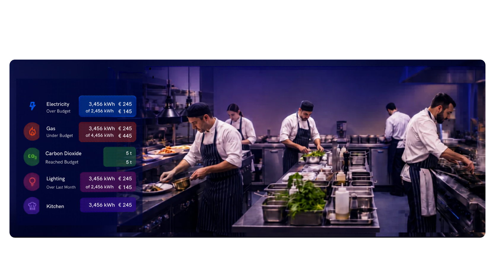 Energy monitoring platform for pubs and restaurants