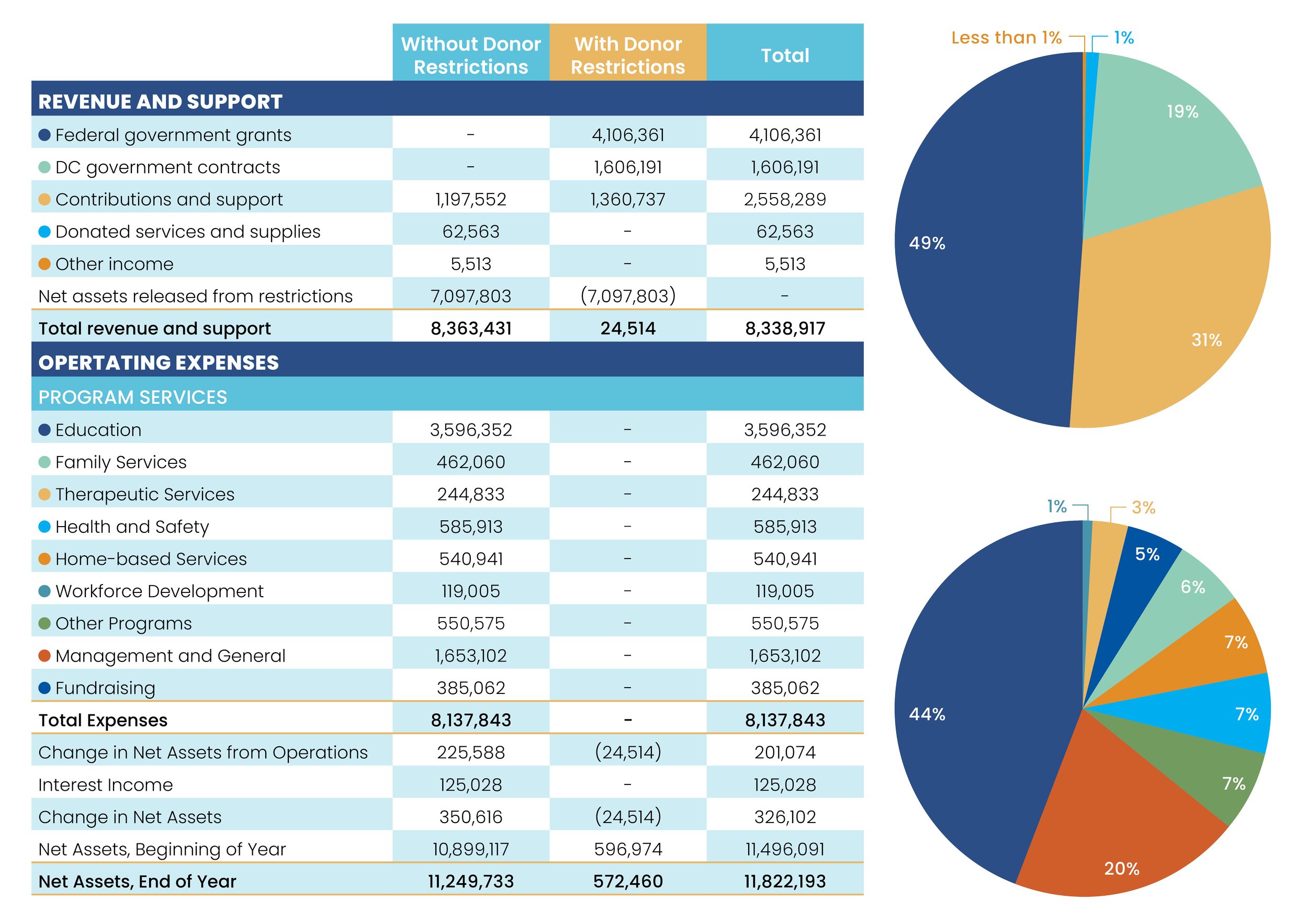 2022 Financials BBI 2022 Annual Report 2022-financials-bbi-2022-annual-report