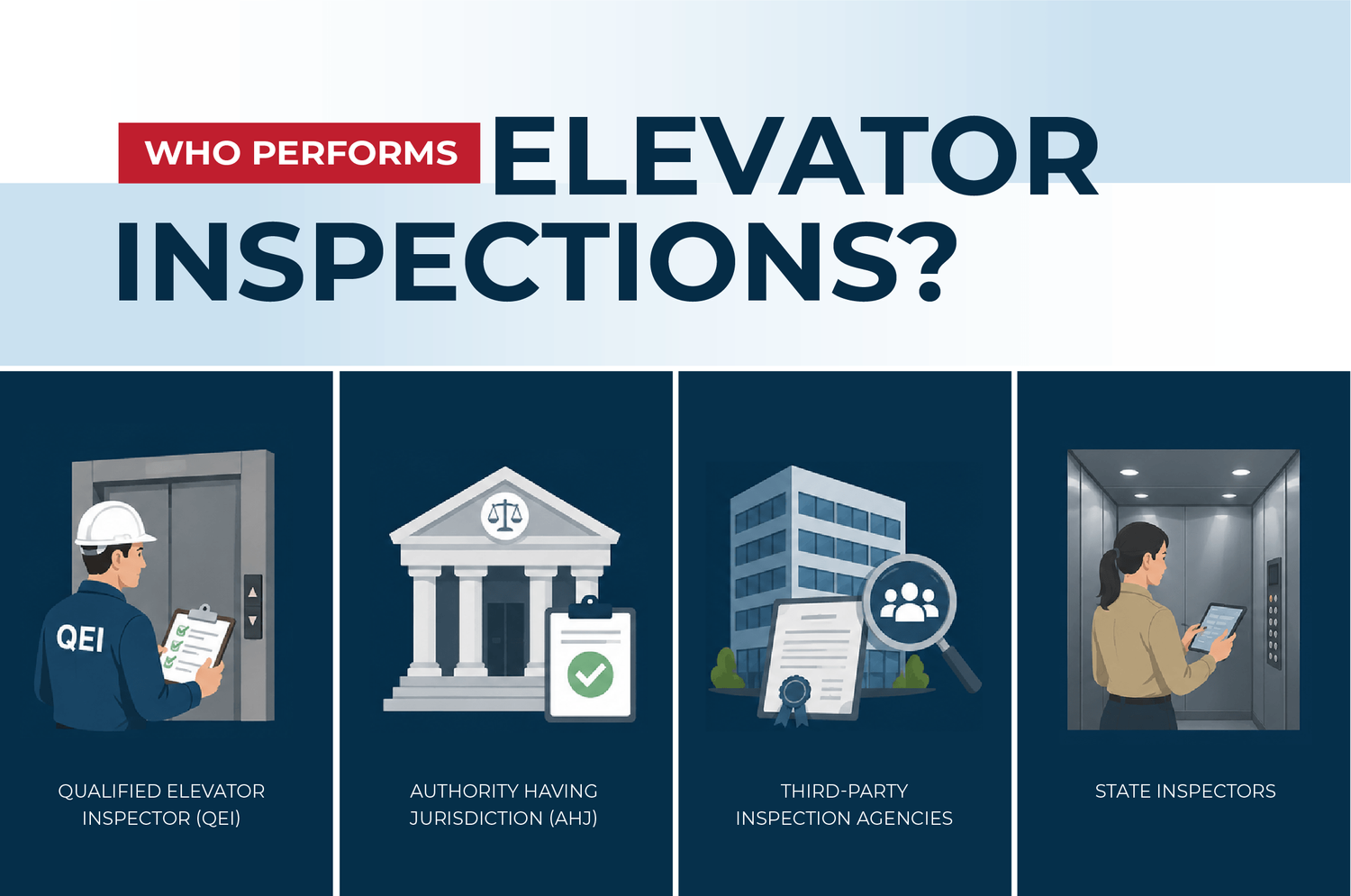 What Are the Required Elevator Inspection Types and Timelines in the U.S.?
