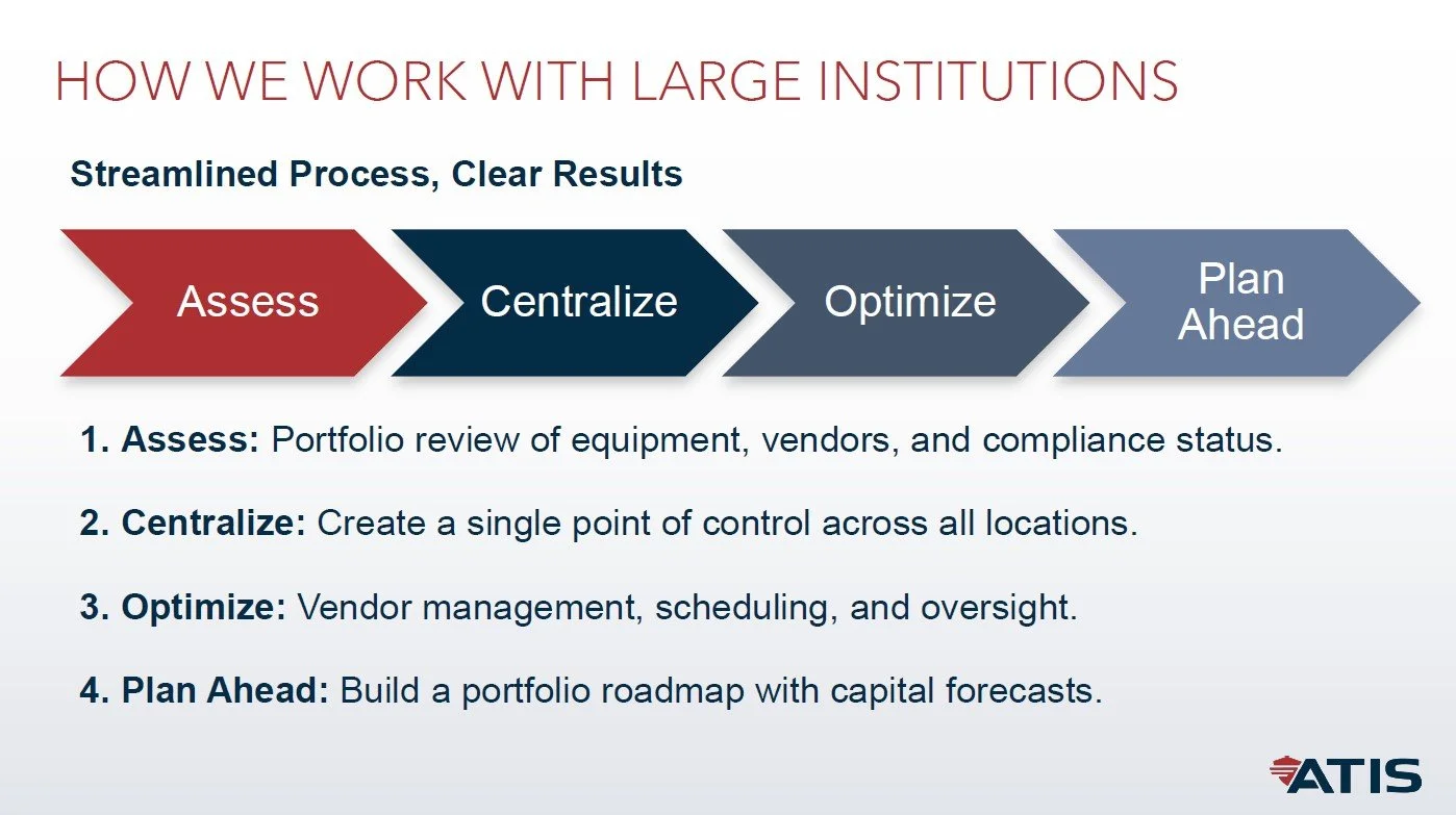 Working With ATIS: What to Expect