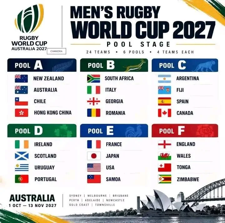 Rugby World Cup 2027 Australia
