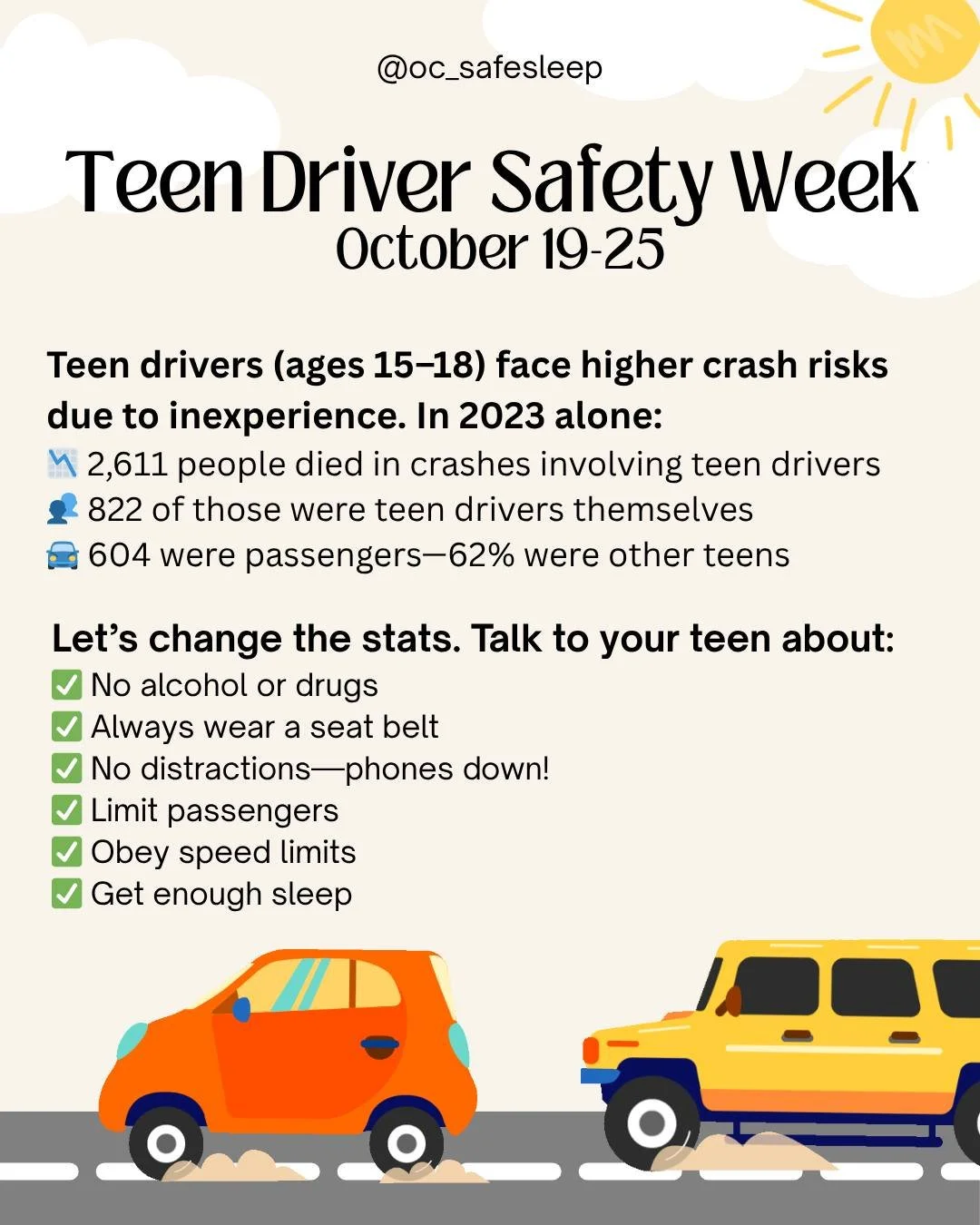 🛑🚗 National Teen Driver Safety Week is here! 🚗🛑 October 19&ndash;25, 2025

Teen drivers (ages 15&ndash;18) face higher crash risks due to inexperience. In 2023 alone: 
📉 2,611 people died in crashes involving teen drivers 
👥 822 of those were t