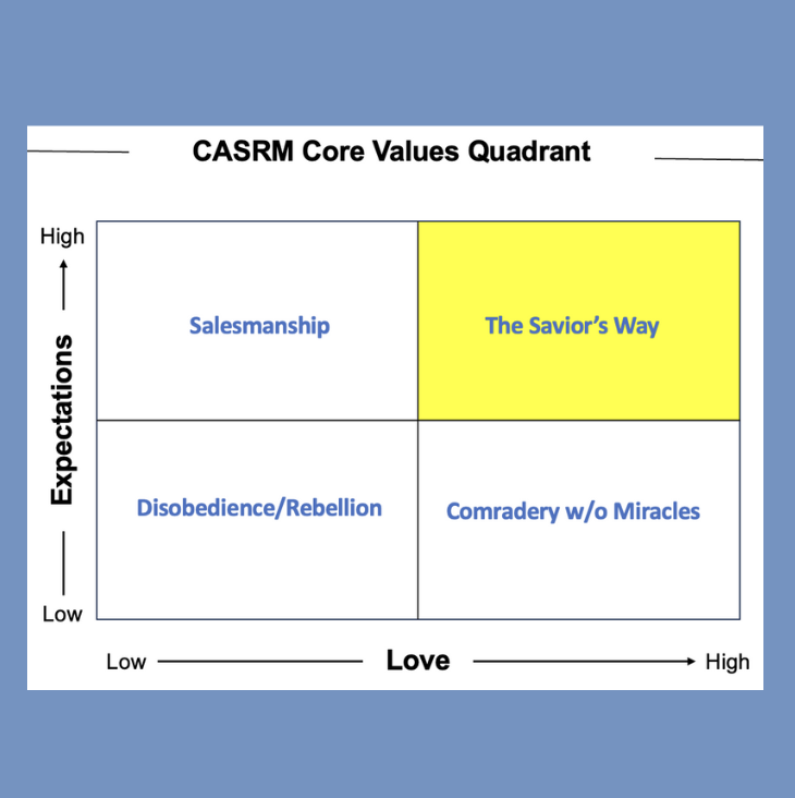 High Expectations, High Love - Sacrifice