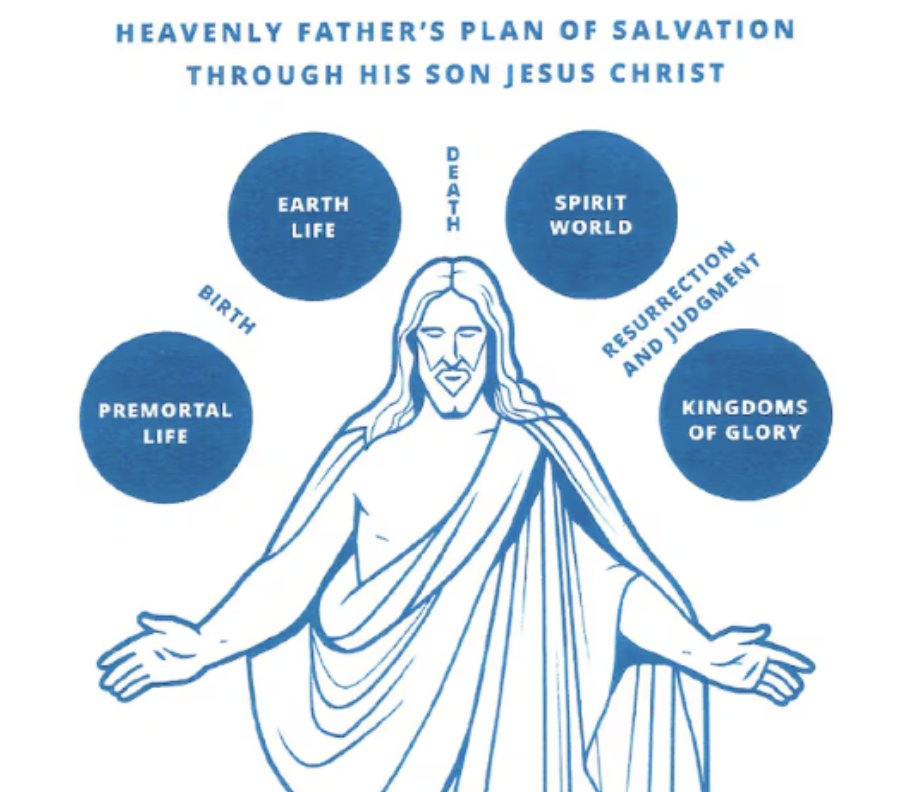 The Great Plan - Zone Conferences - She’s Gone…She’s There! 