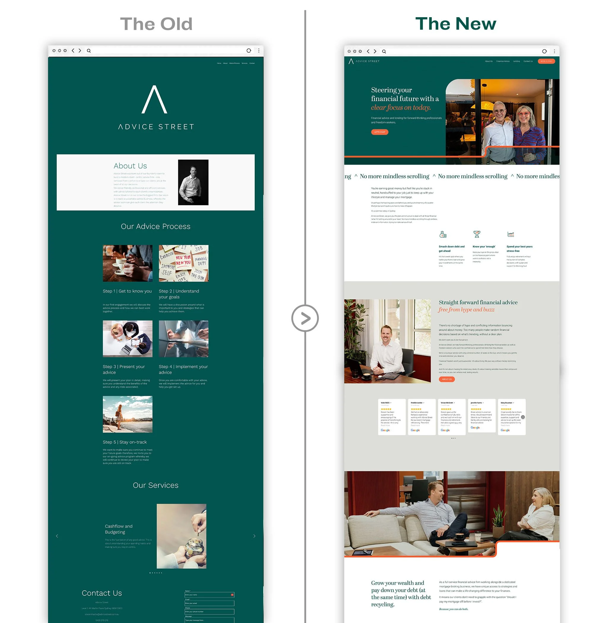 financial brand strategy