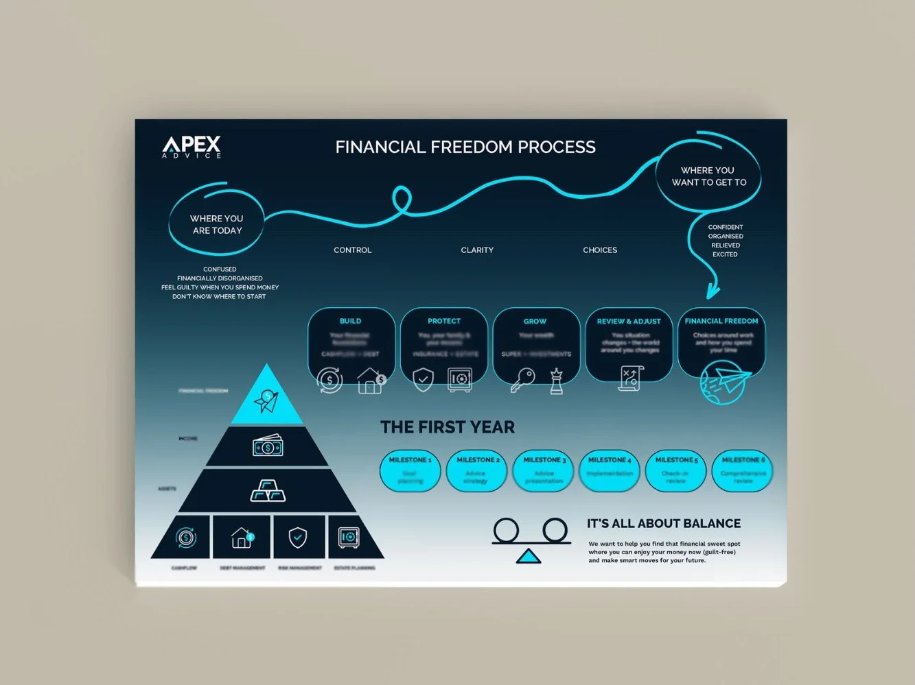financial marketing consultant