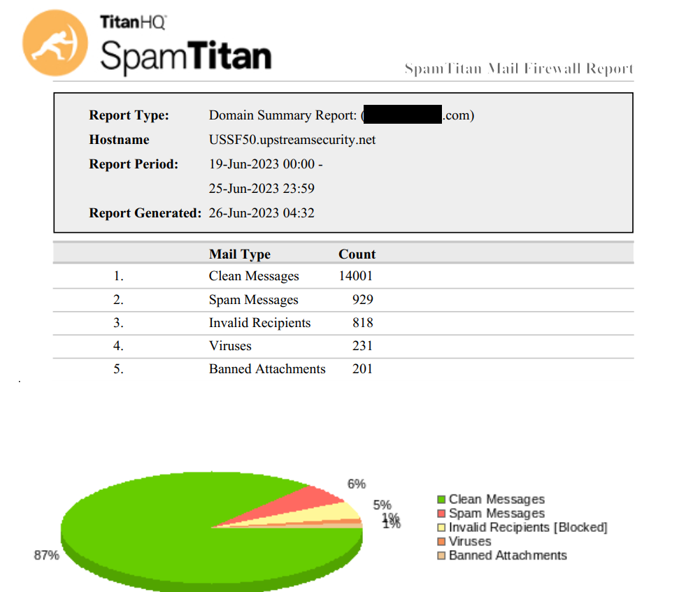 Domain Summary Report.png