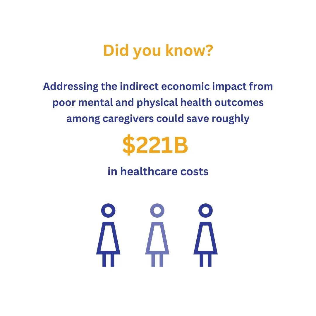 Women have been historically responsible for caring for children, adult family members with disabilities, and aging parents. Disruptions of COVID-19 further exacerbated the negative impacts on women&rsquo;s mental health, including higher rates of an