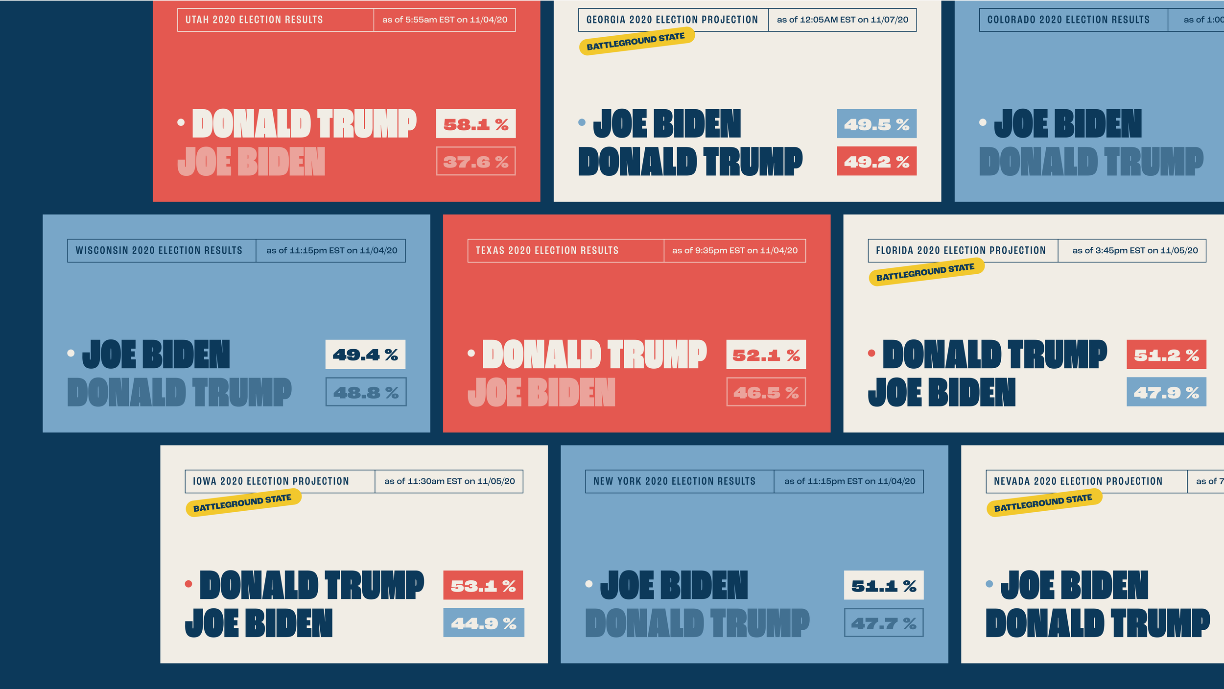 Election Results GIF.png
