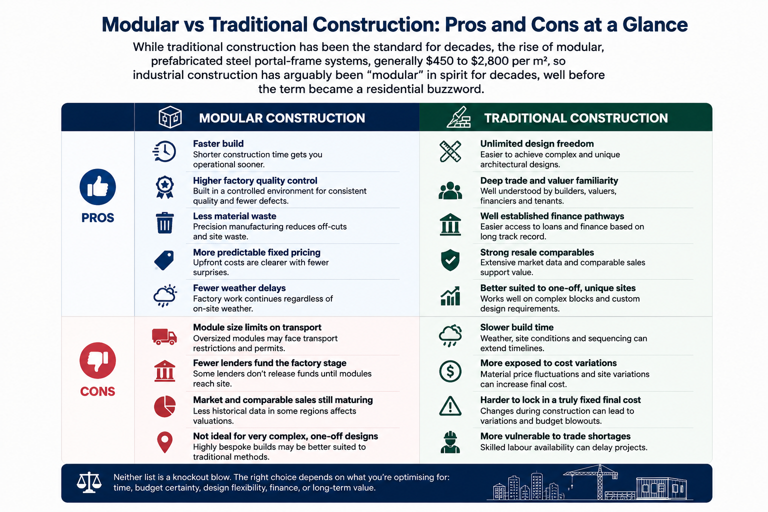Modular vs traditional construction comparison