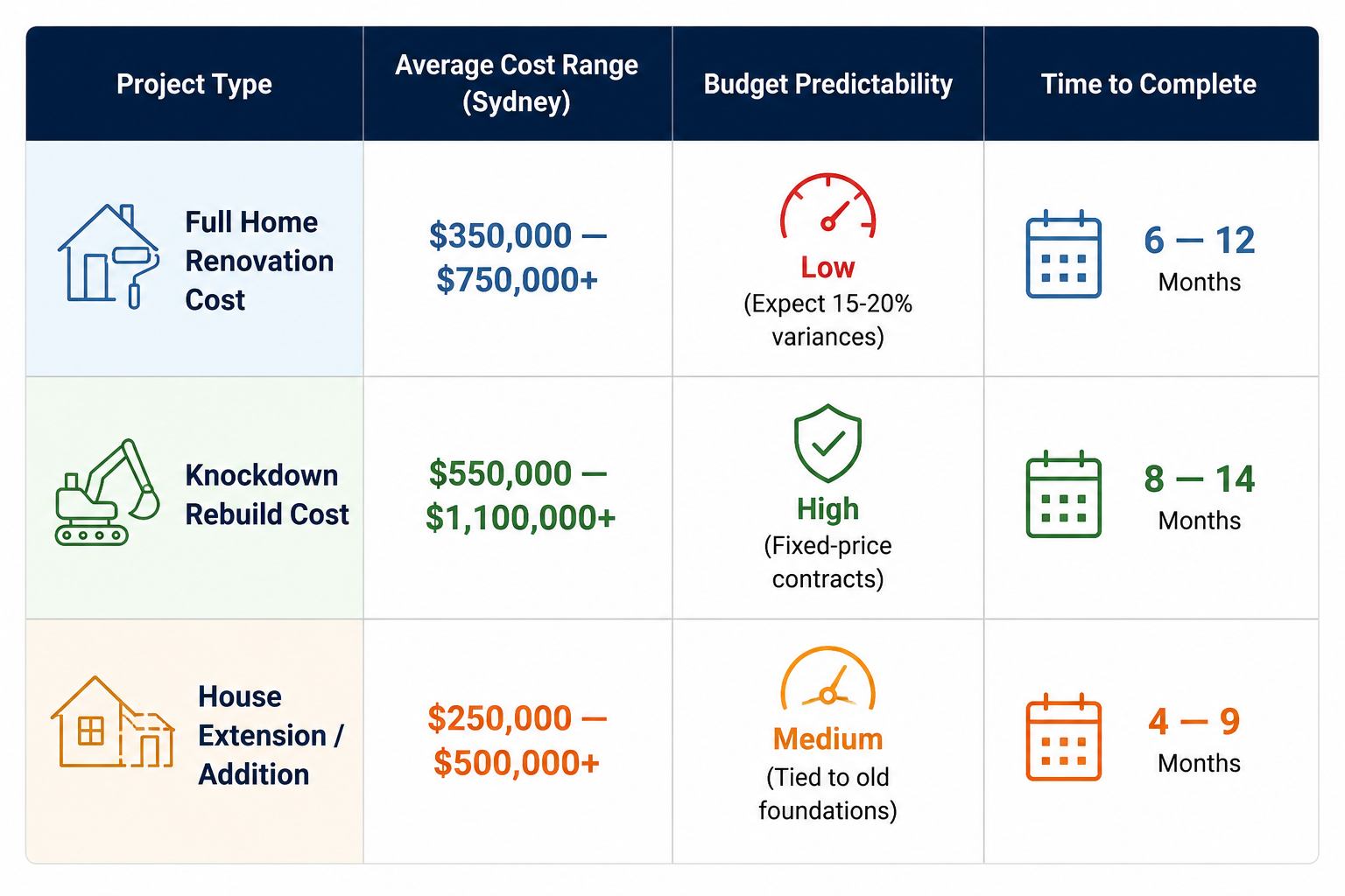 construction-costs-australia-builder-reviewing-architectural-plans
