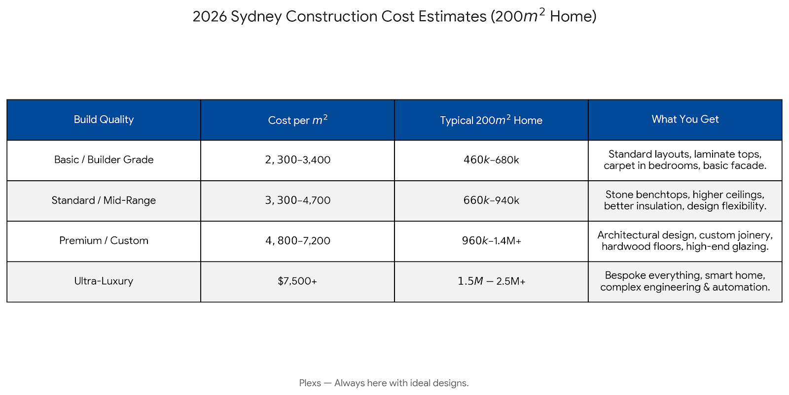 A modern residential building and construction site in a Sydney suburb.