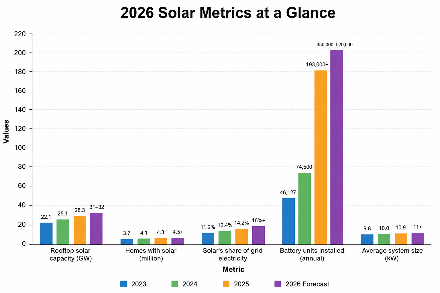 2026 solar metrics overview.png