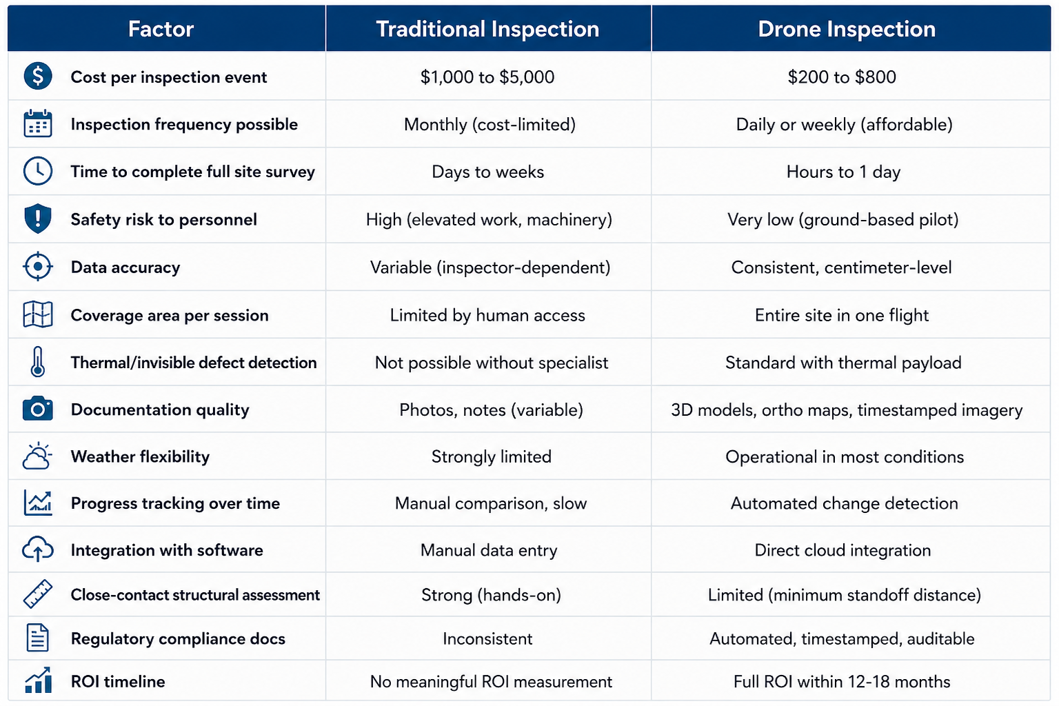 Inspection methods comparison chart
