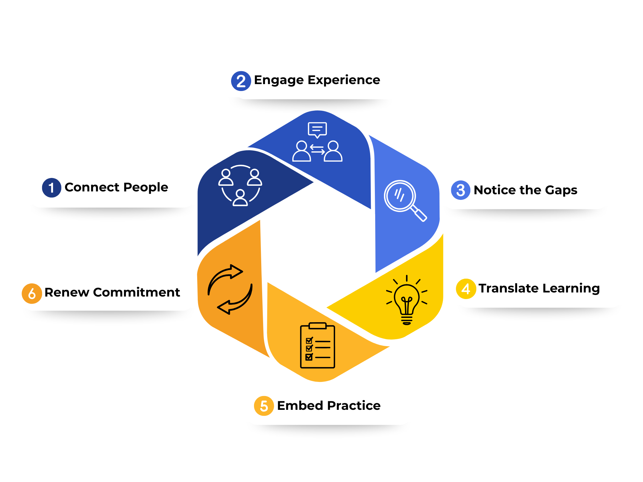 Centered Resources | Learn More, Act Now